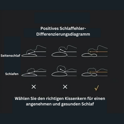Nackenkissen / Schlafkissen mit Nackenunterstützung / Kissen gegen Nackenschmerzen